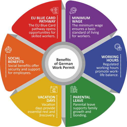Work Visa 2