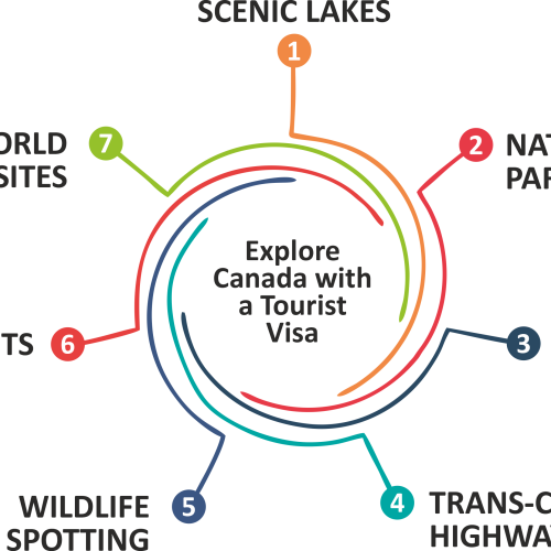 Visit Visa 1