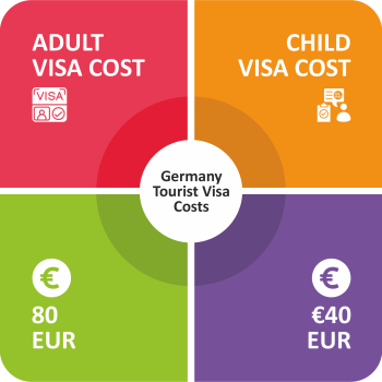 Visitor Visa 4