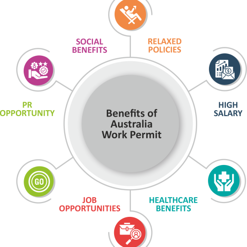 Work Visa 1